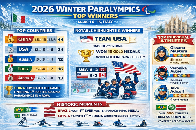 2026 Winter Paralympics top winners, countries, and athletes infographic.